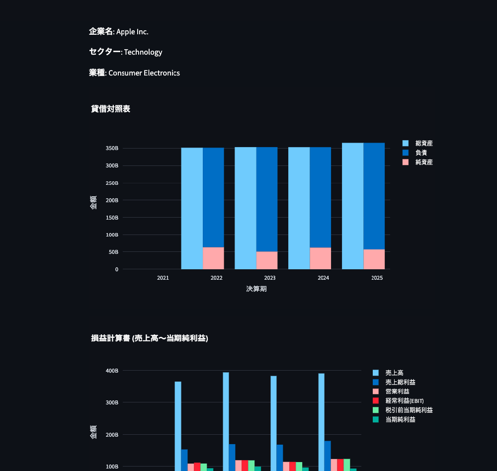 Financial_analysis-basic